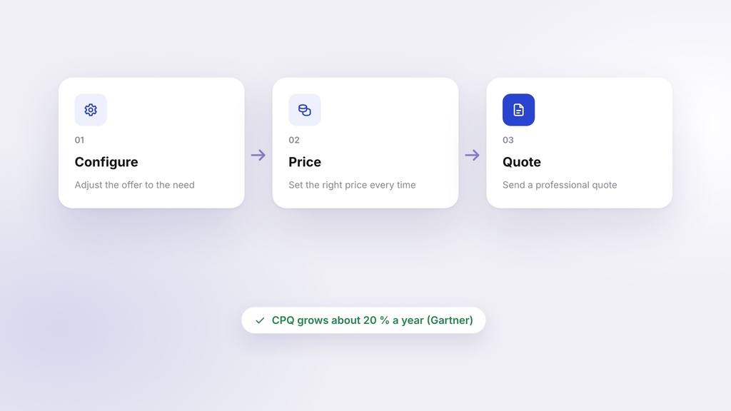 Beginner's guide to CPQ