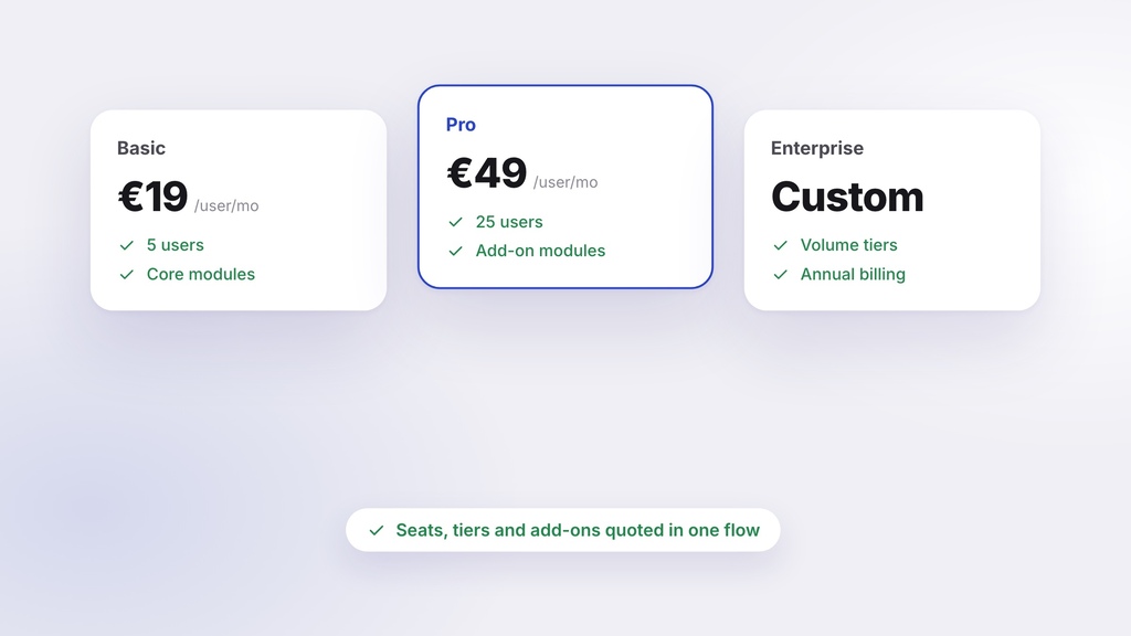 CPQ for SaaS
