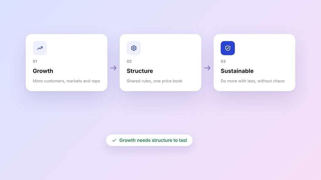Everyone talks about growth – but few build the structure to sustain it
