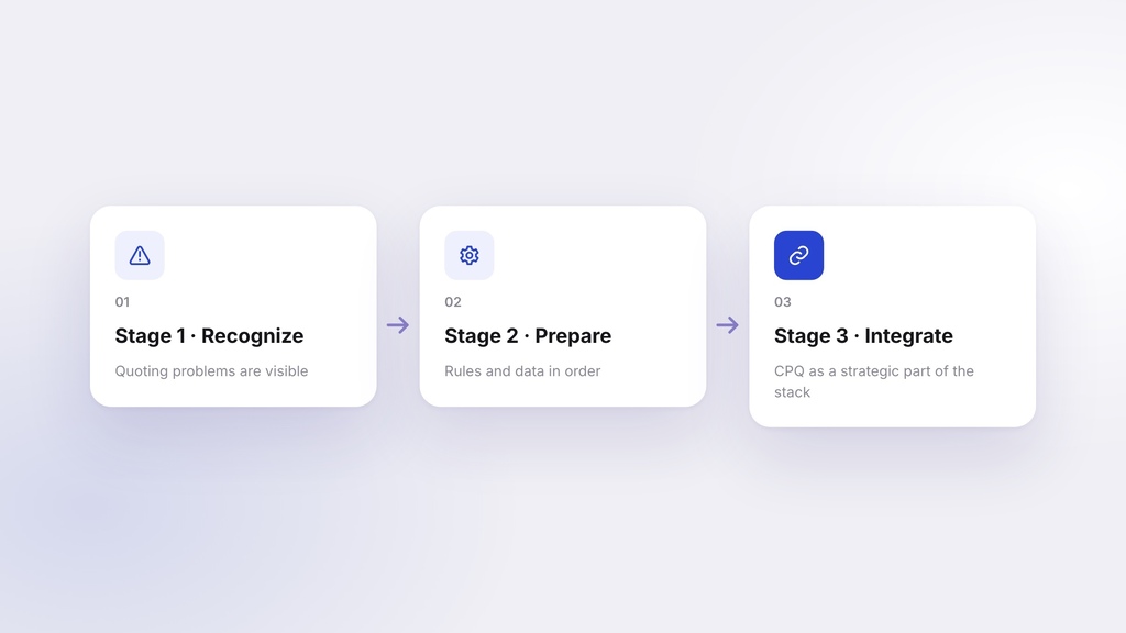The Three Stages of CPQ Readiness: A Business Guide