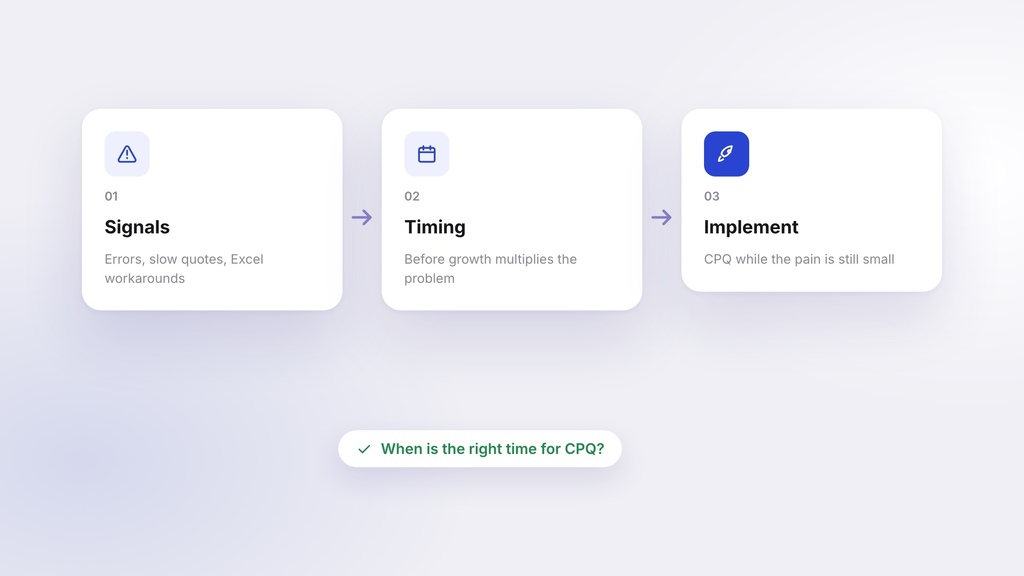 Understanding the Need and Timing for CPQ Implementation in Your Business