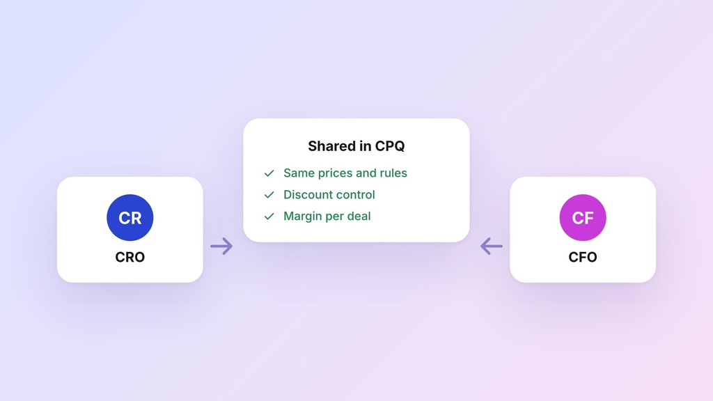 Using CPQ Tools: The Simple Way to Get Finance and Sales Working Together