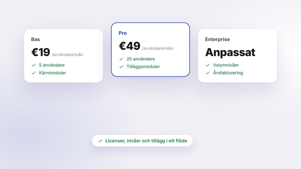CPQ för SaaS