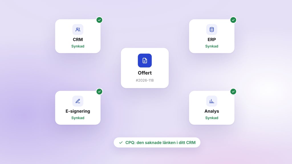 Varför CPQ är den saknade länken i ditt CRM-system