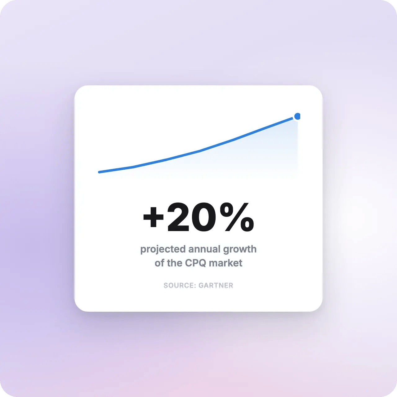 cpq-growth