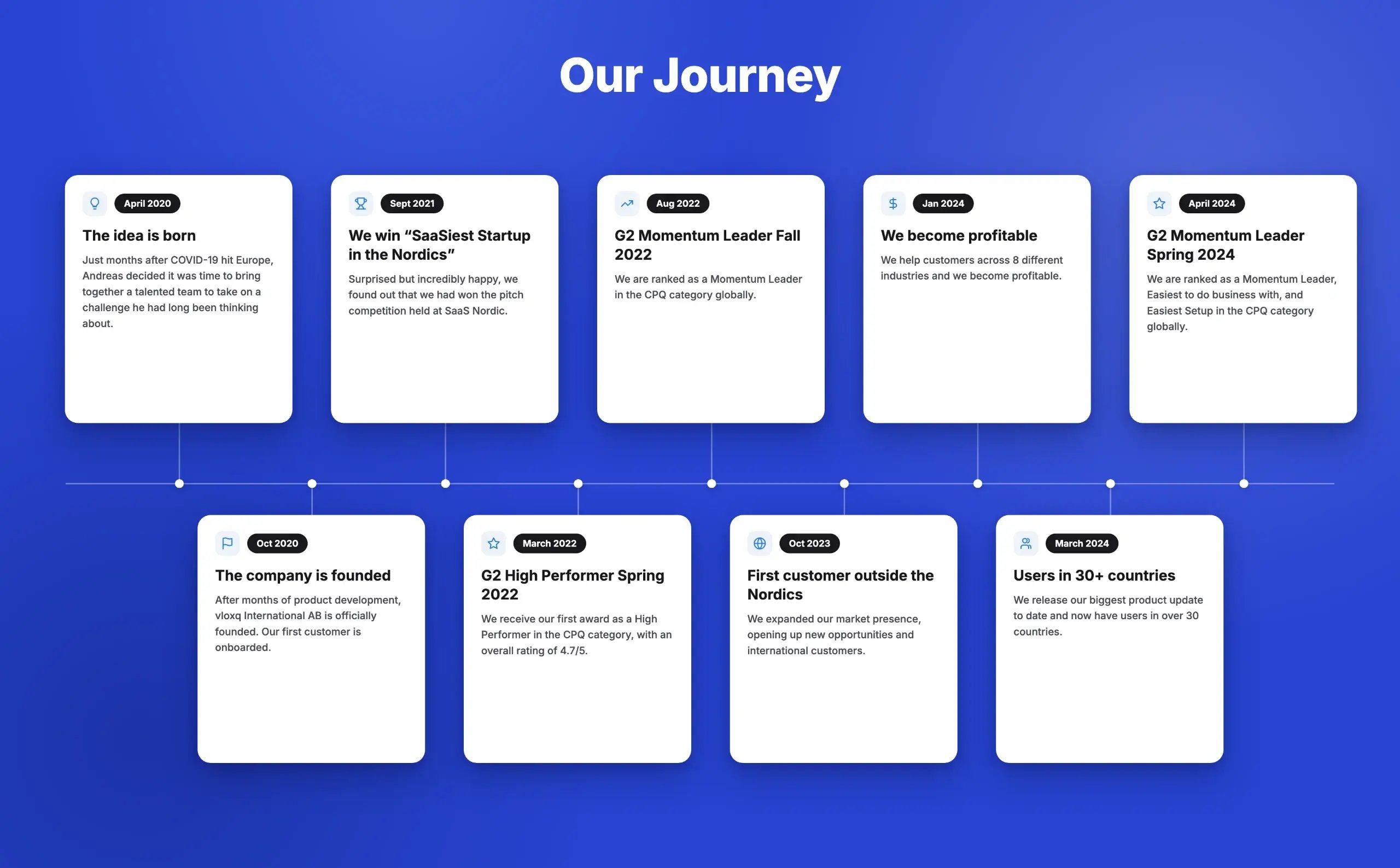 our-journey-timeline-v2-blue