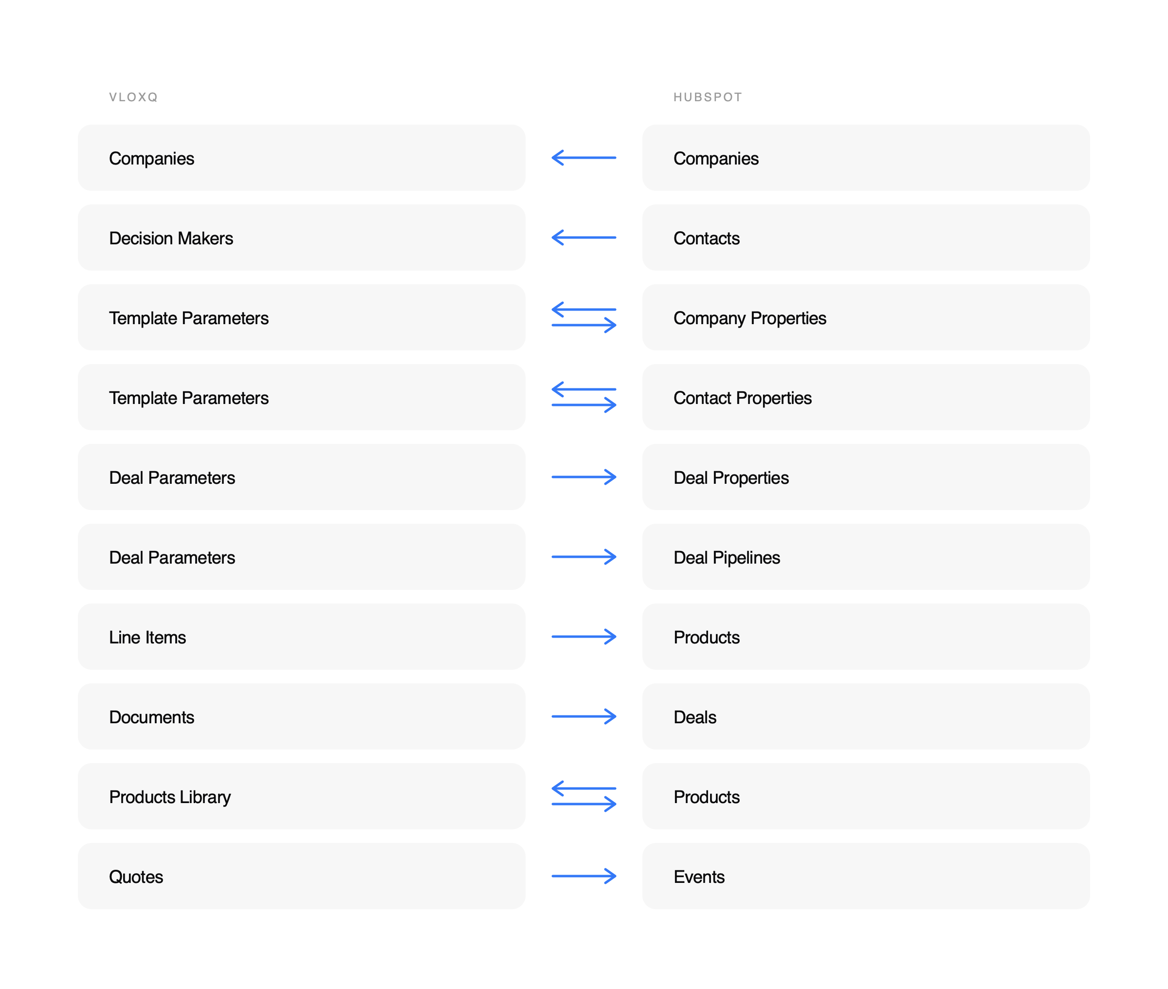 vloxq-hubspot-sync-v2