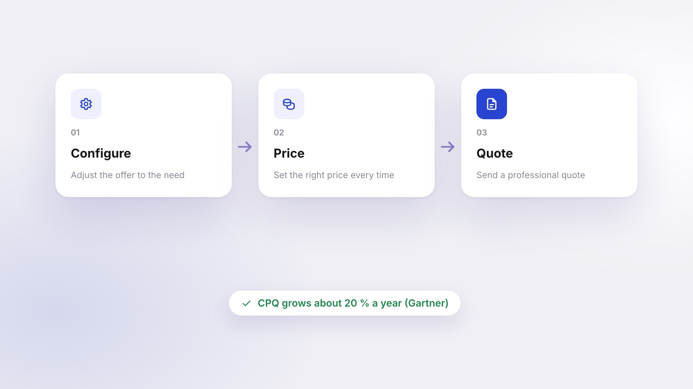 Beginner's guide to CPQ