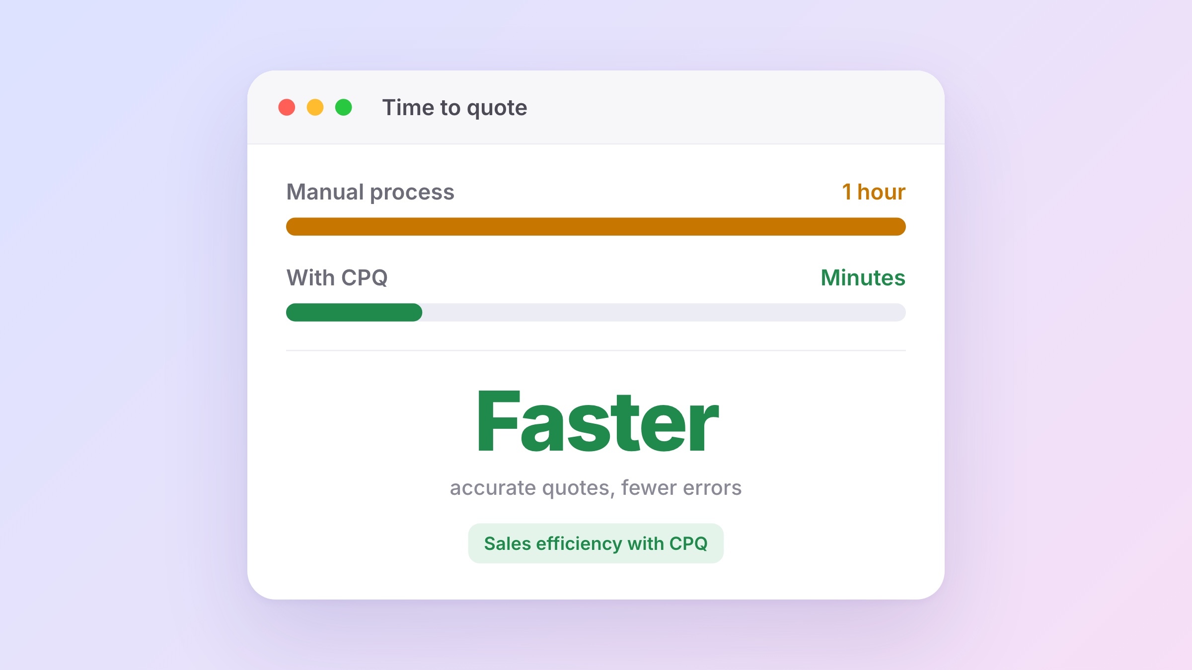 How To Maximize Your Sales Efficiency With CPQ Software.