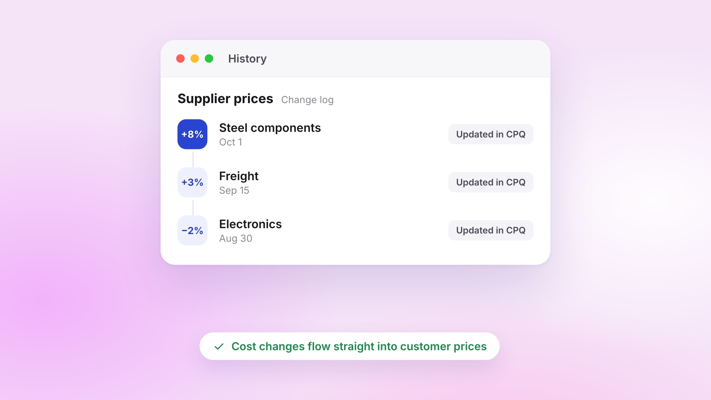 The Hidden Costs of Vendor Price Fluctuations: How to Save Your Business Millions