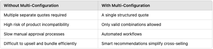 Mastering Multi-Configuration Quoting in CPQ