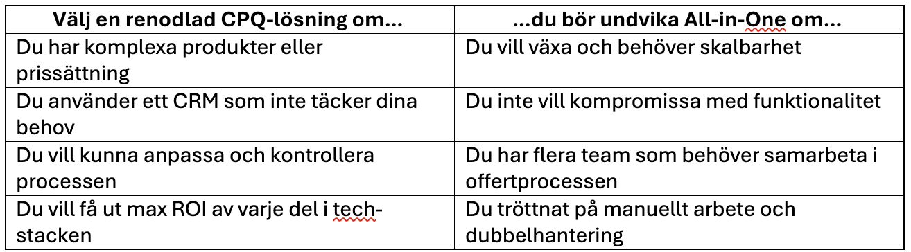 Best of Breed vs All-in-One – Därför vinner en renodlad CPQ-lösning i längden