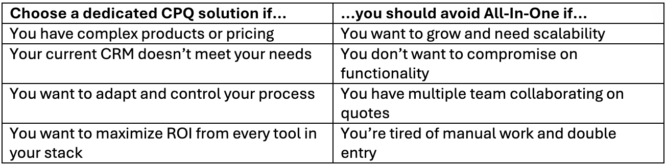 Best of Breed vs All-in-One – Why a Dedicated CPQ Solution Wins in the Long Run